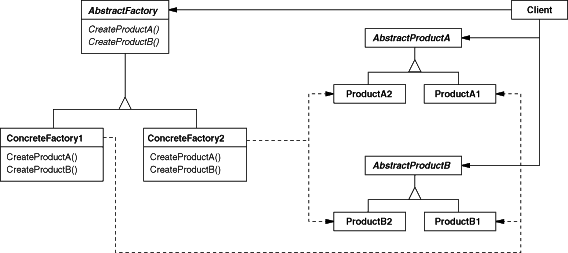 Abstract Factory Pattern Abstract Factory Pattern