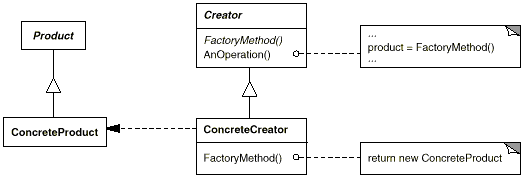 Factory Method Pattern Factory Method Pattern